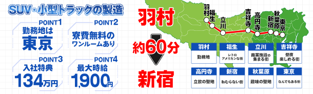 SUV・小型トラックの製造｜勤務地は東京｜寮費無料のワンルームあり｜入社特典134万円｜最大時給1900円｜羽村から新宿まで約60分