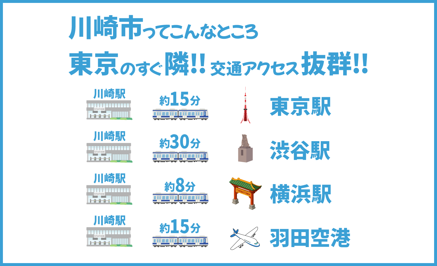 川崎ってこんなところ、東京のすぐ隣!!交通アクセス抜群!!