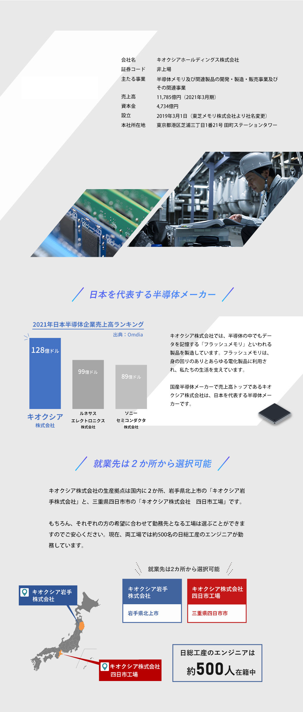 日本を代表する半導体メーカー