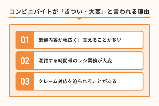 コンビニバイトが「きつい・大変」と言われる理由