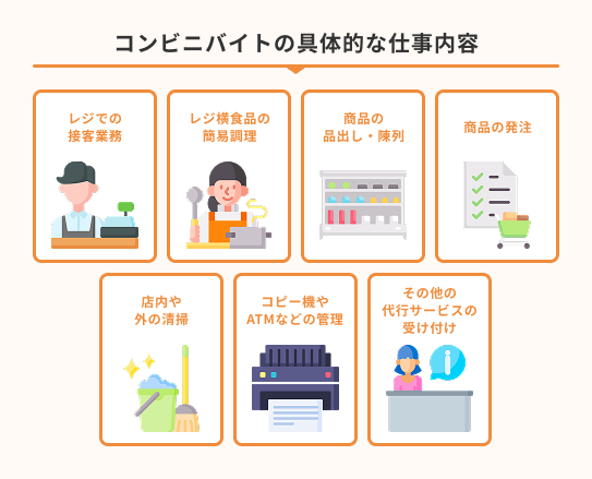 コンビニバイトの具体的な仕事内容
