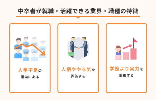 中卒者が就職・活躍できる業界・職種の特徴