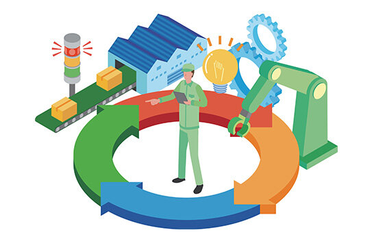 「PDCA」によるプロセスの改善