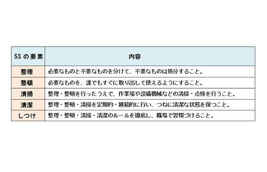 「5S」図解