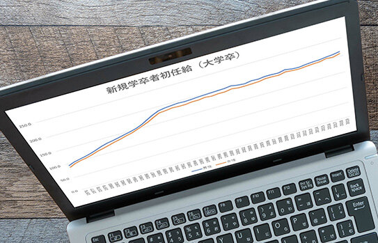 高卒・大卒の社会人1年目の年収