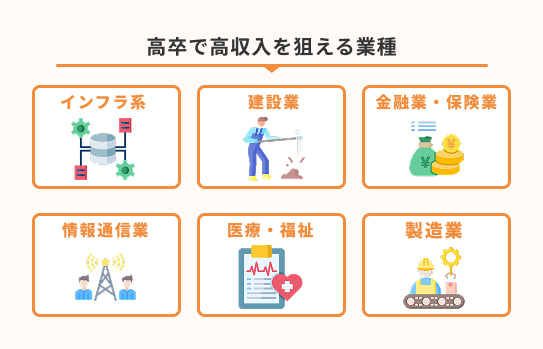 高卒で高収入を狙える業種