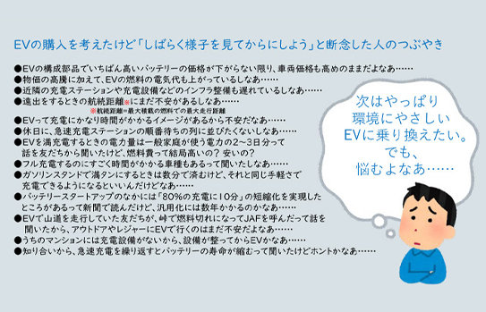 実用化に向け、車載リチウムイオン電池に顕在化する課題