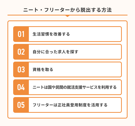5.ニート・フリーターから脱出する方法