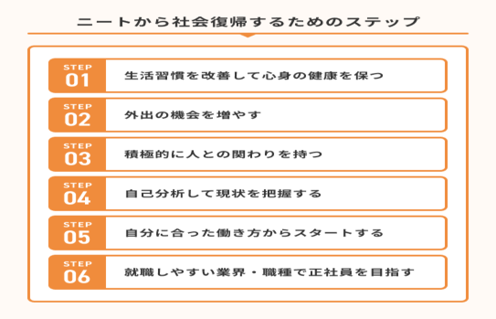 ニートから社会復帰するためのステップ