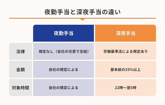 1.夜勤手当とは？