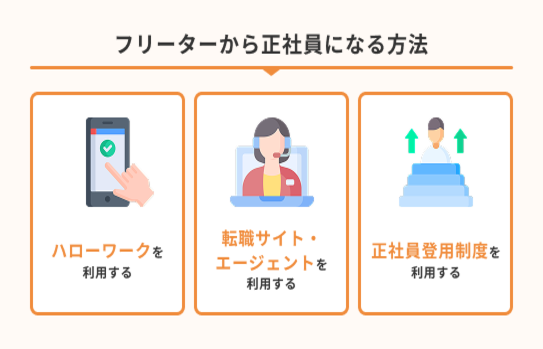 フリーターから正社員になる方法