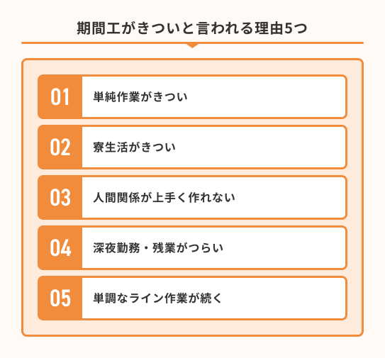 1.期間工がきついと言われる理由を5つ紹介！