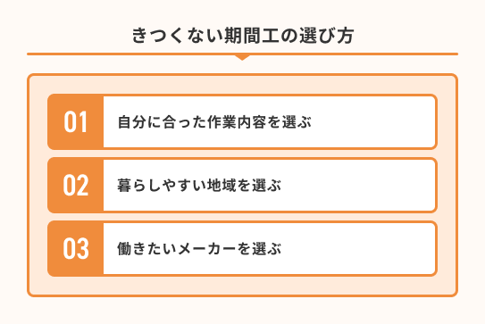 3.きつくない期間工の選び方を解説