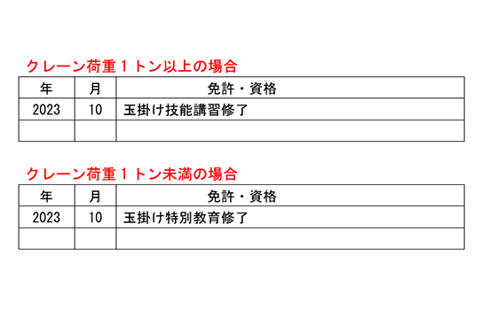 玉掛け資格の正式名称は？