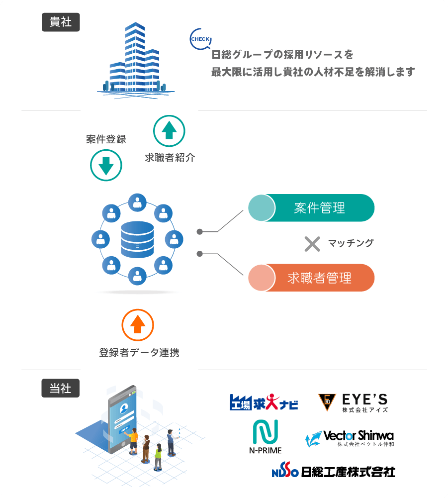 アライアンスイメージ