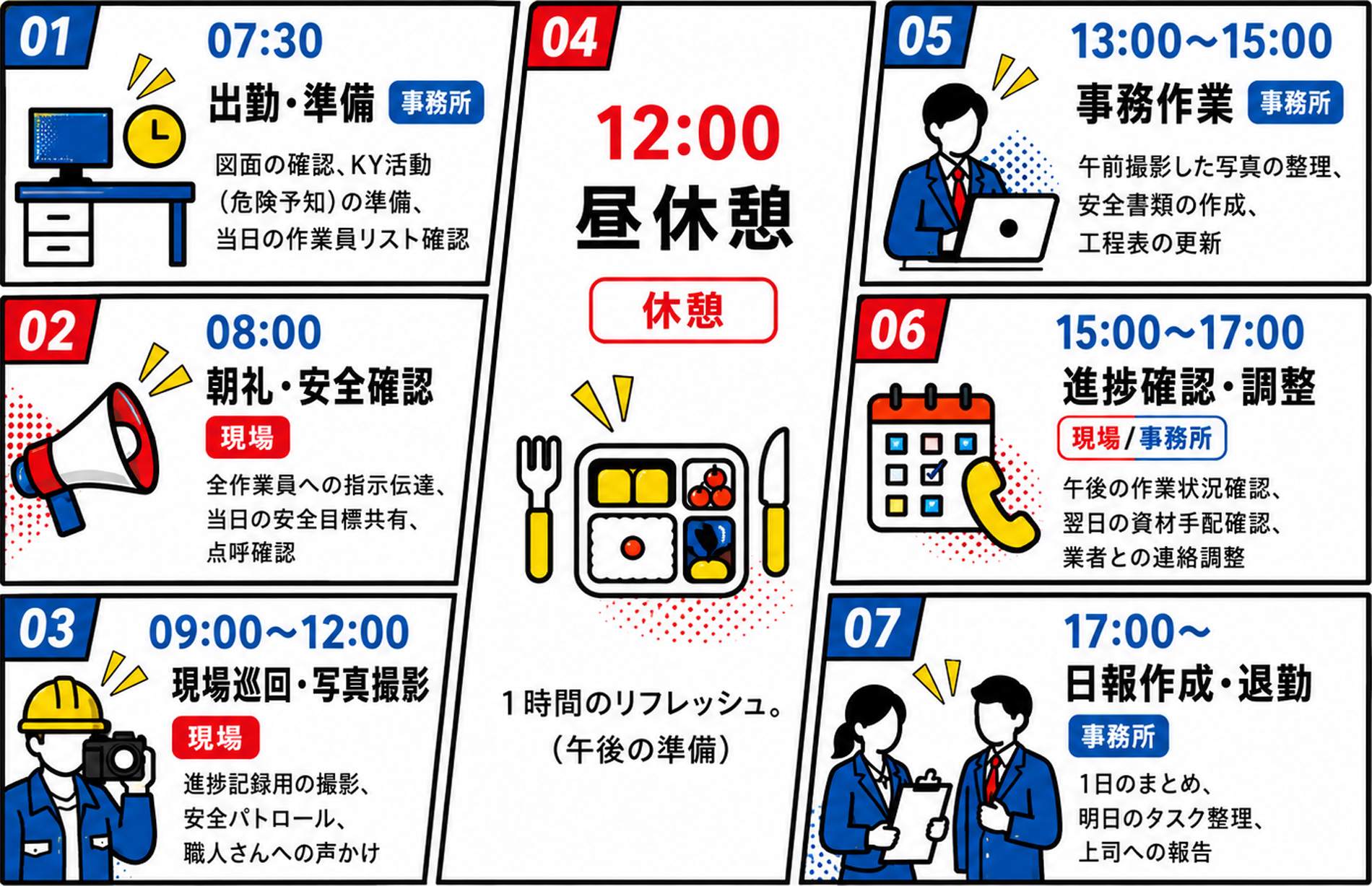 施工管理アシスタントの具体的な1日の流れ（例）