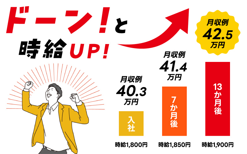 ドーン!と時給UP!13か月後には時給1900円、月収例42.5万円!