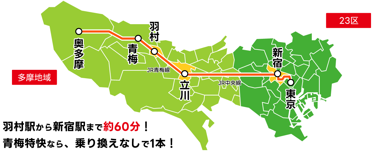 羽村駅から新宿駅まで約60分!青梅特快なら、乗り換えなしで1本!
