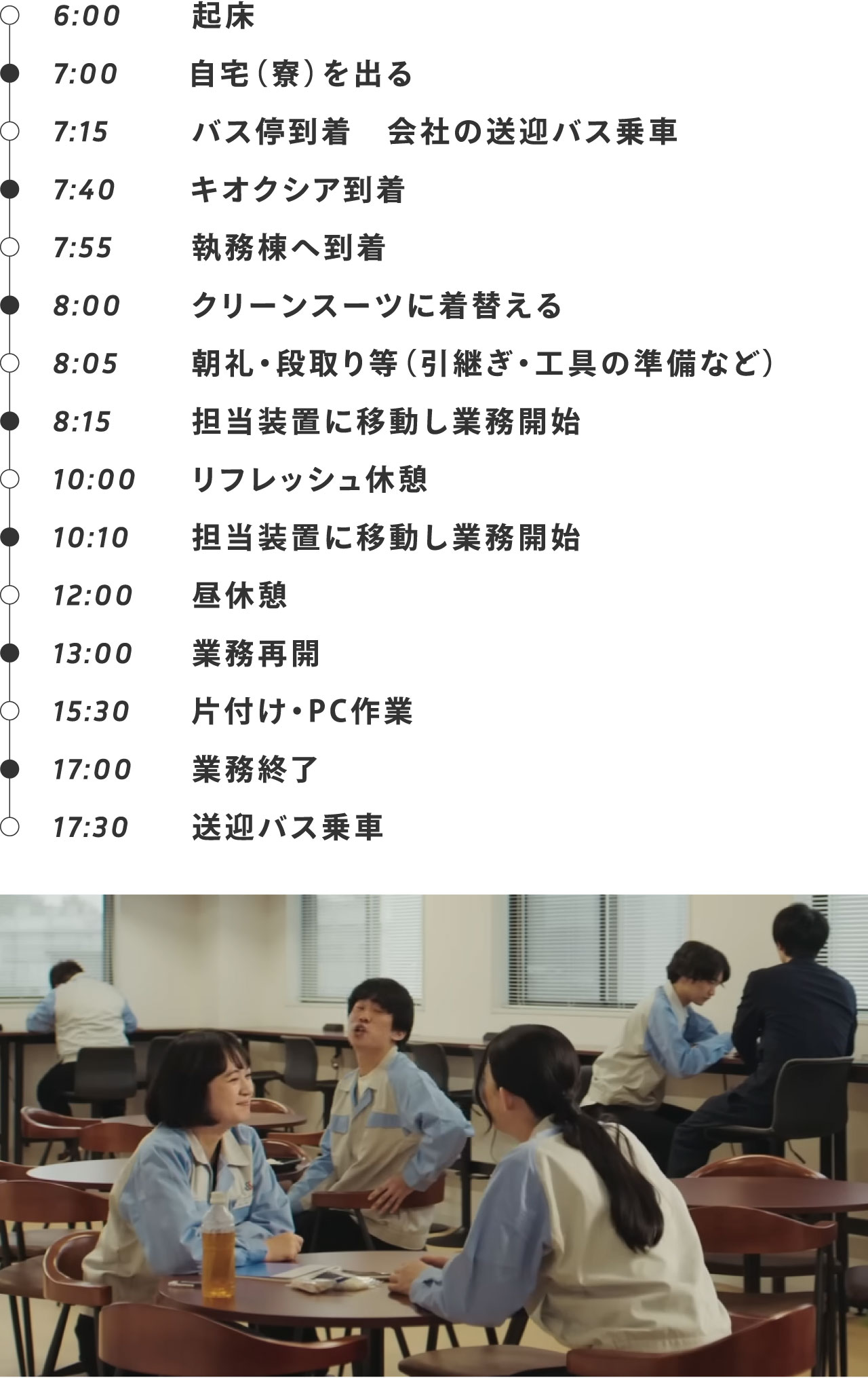 6:00起床、7:00出発、7:15送迎バス乗車、7:40キオクシア到着、7:55執務棟へ到着、8:00クリーンスーツに着替える、8:05朝礼・段取り等、8:15業務開始、10:00リフレッシュ休憩、10:10業務開始、12:00昼休憩、13:00業務再開、15:30片付け・PC作業、17:00業務終了、17:30送迎バス乗車