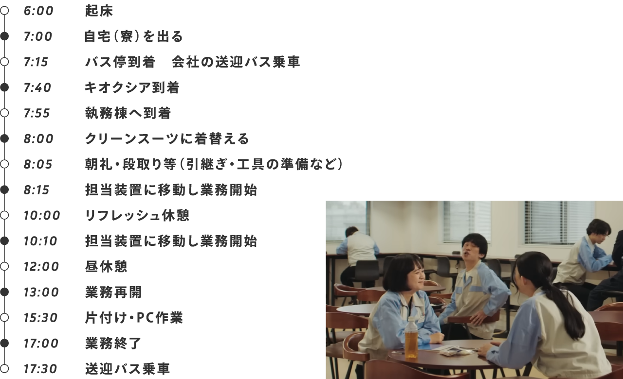 6:00起床、7:00出発、7:15送迎バス乗車、7:40キオクシア到着、7:55執務棟へ到着、8:00クリーンスーツに着替える、8:05朝礼・段取り等、8:15業務開始、10:00リフレッシュ休憩、10:10業務開始、12:00昼休憩、13:00業務再開、15:30片付け・PC作業、17:00業務終了、17:30送迎バス乗車