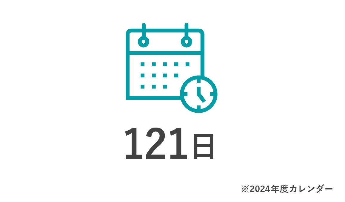 年間休日/有休取得率