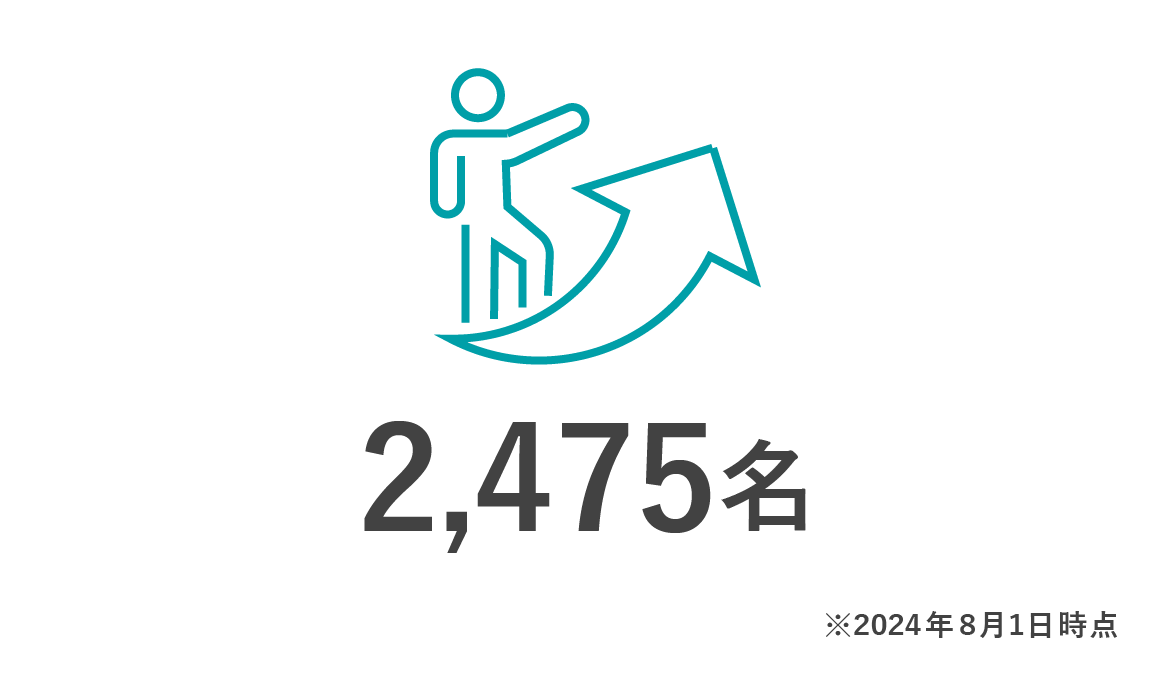 正社員登用人数