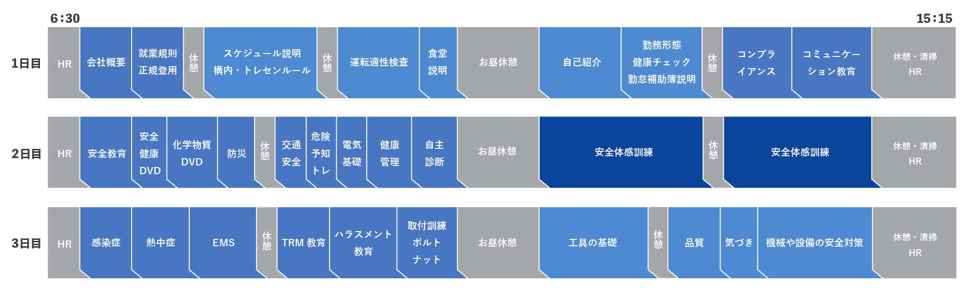 研修1日目～3日目