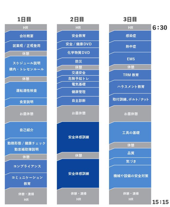 研修1日目～3日目