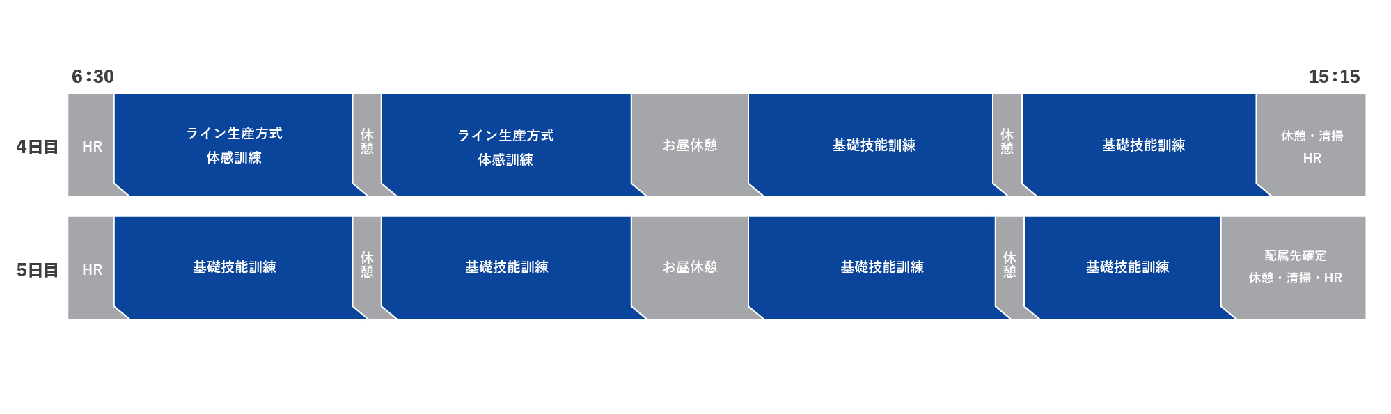 研修4日目～5日目