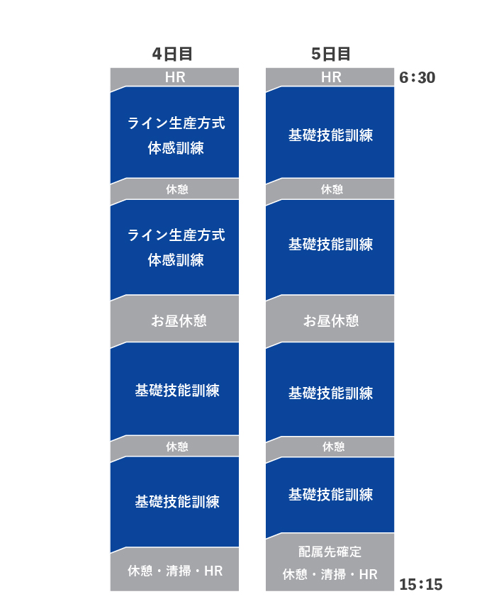 研修1日目～3日目
