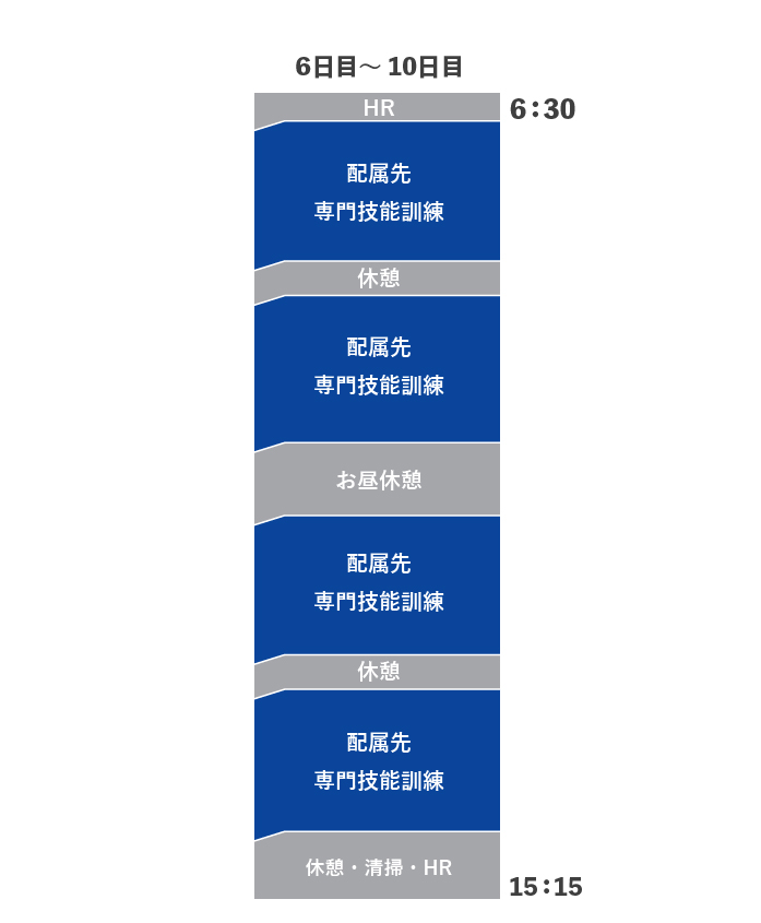 研修1日目～3日目